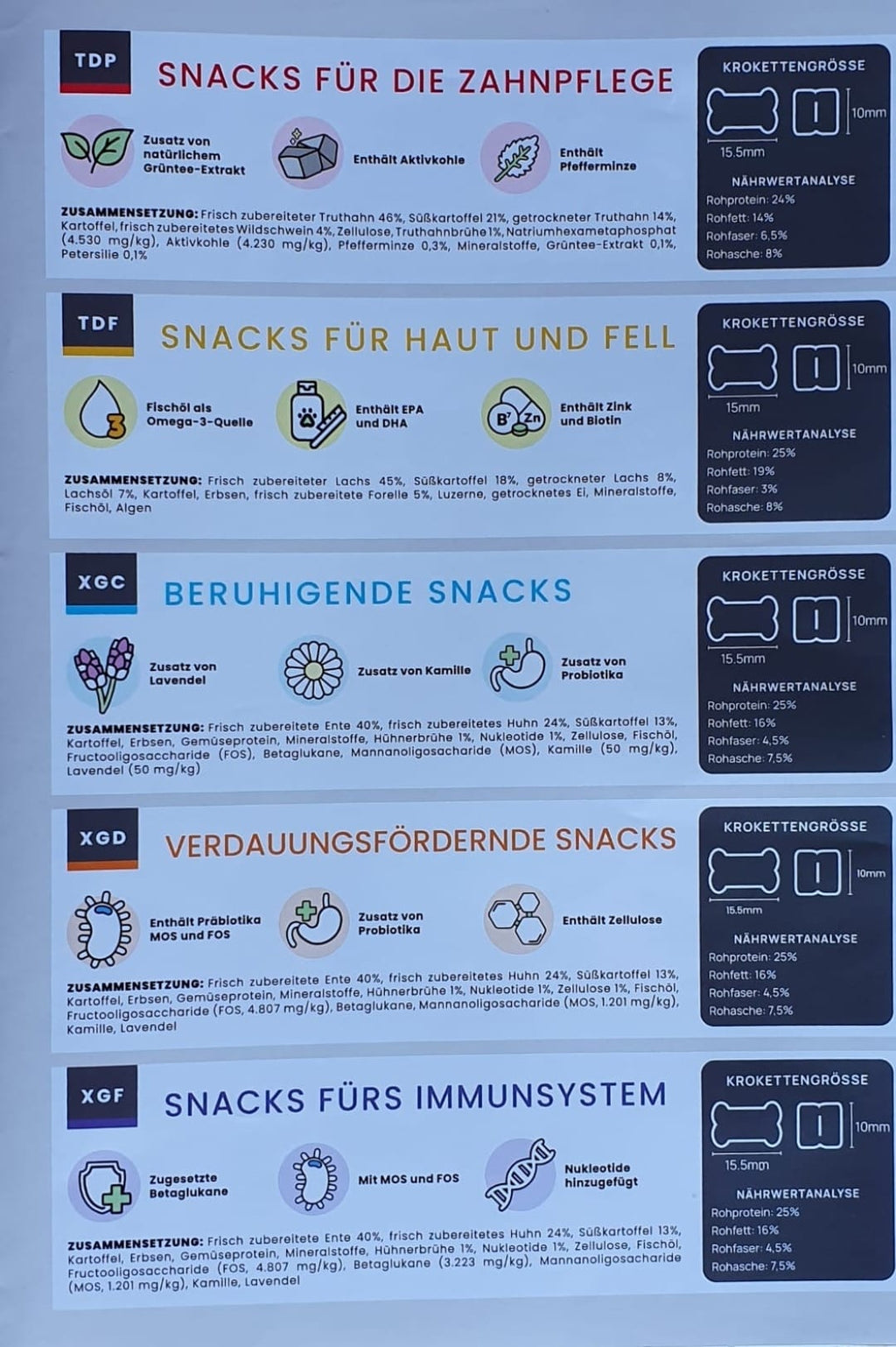Snacks für Haut und Fell