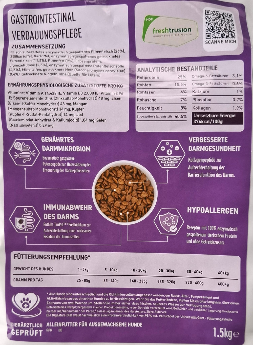 Peptide Gastrointestinal