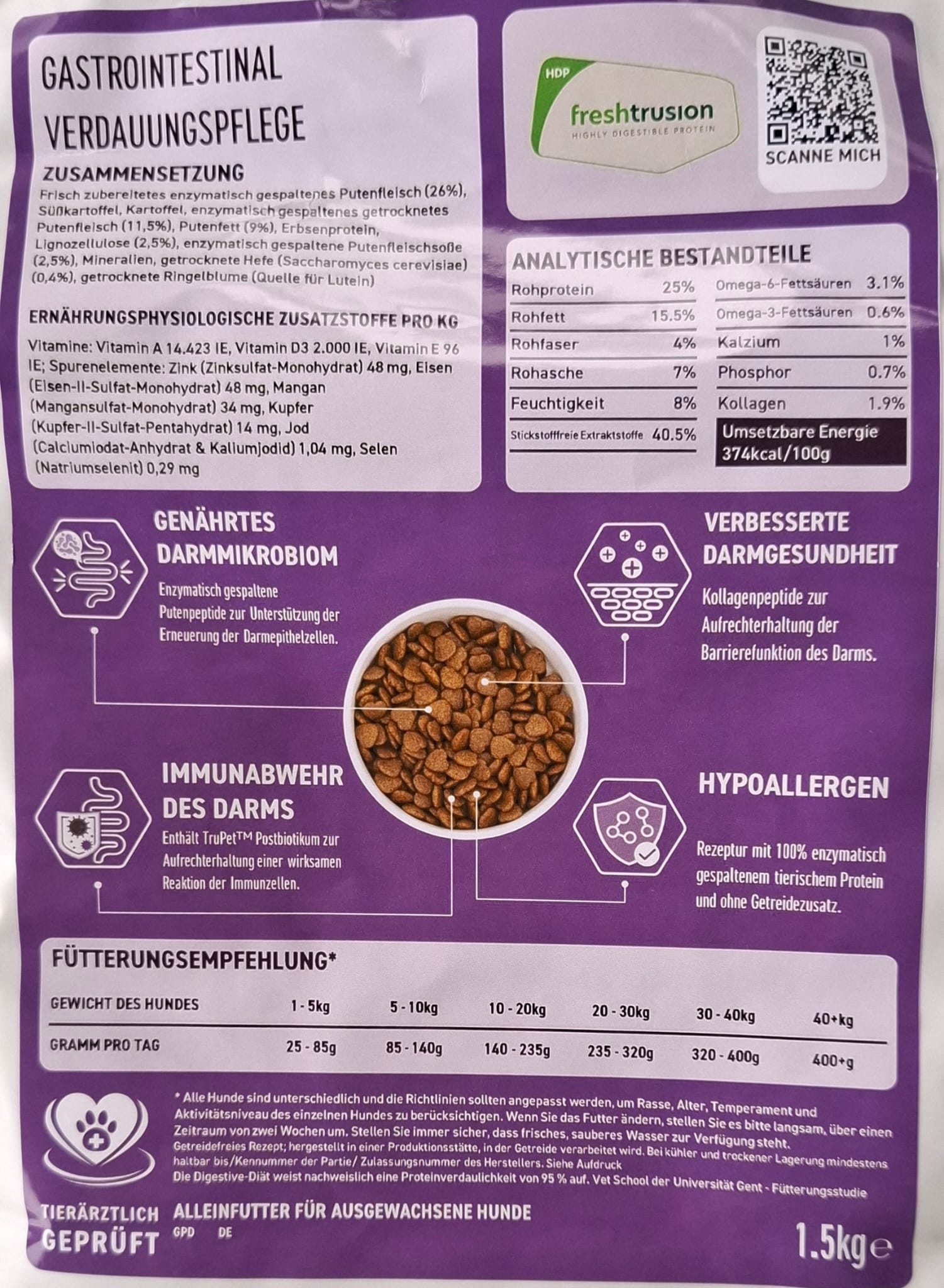 Peptide Gastrointestinal